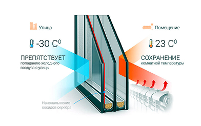 Энергосберегающий