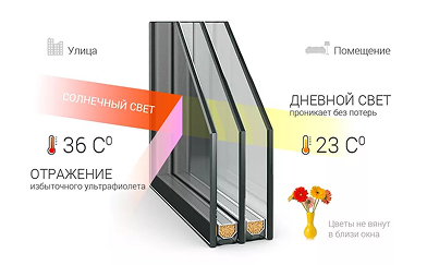 Защита от солнца